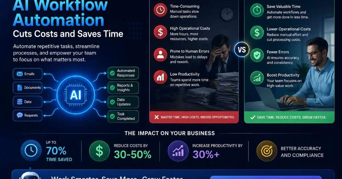How AI Workflow Automation Cuts Costs and Saves Time