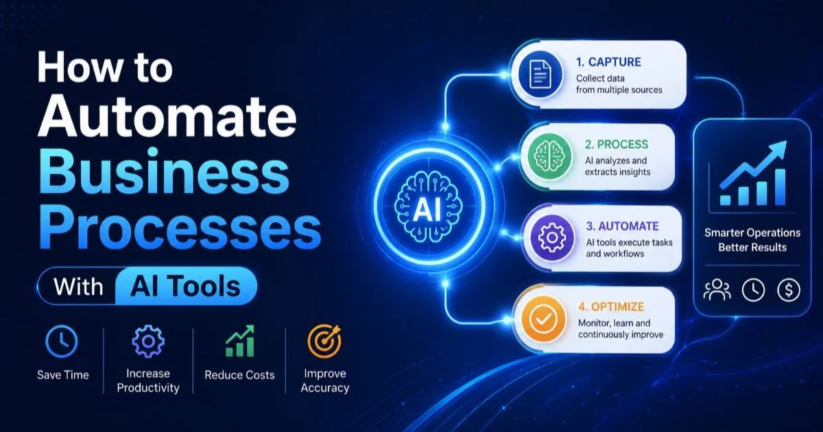 How to Automate Business Processes With AI Tools