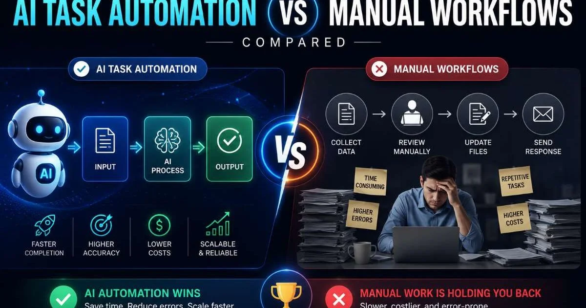 Manual vs Automated Workflows: Which Is Better?